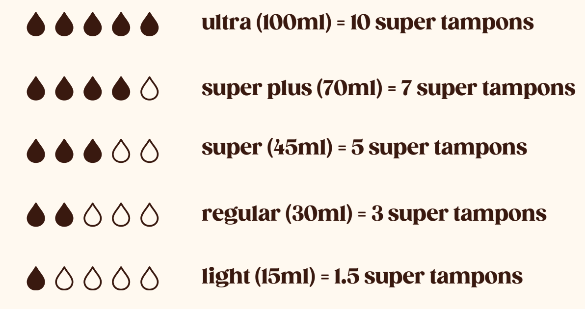 Freya Leakproof Period High Waist Brief - Super (45ml) - Cacao