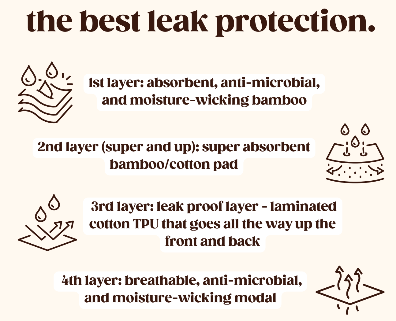Leak Proof High Waist Freya Underwear - Super Protection – Luna
