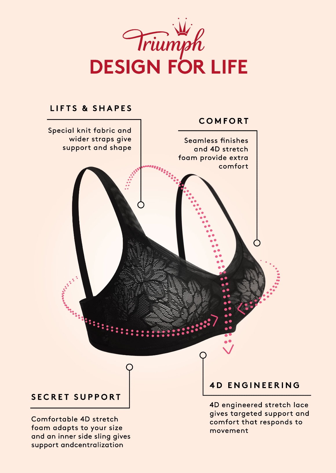 Six smart tips to stop your bra chafing at the sides