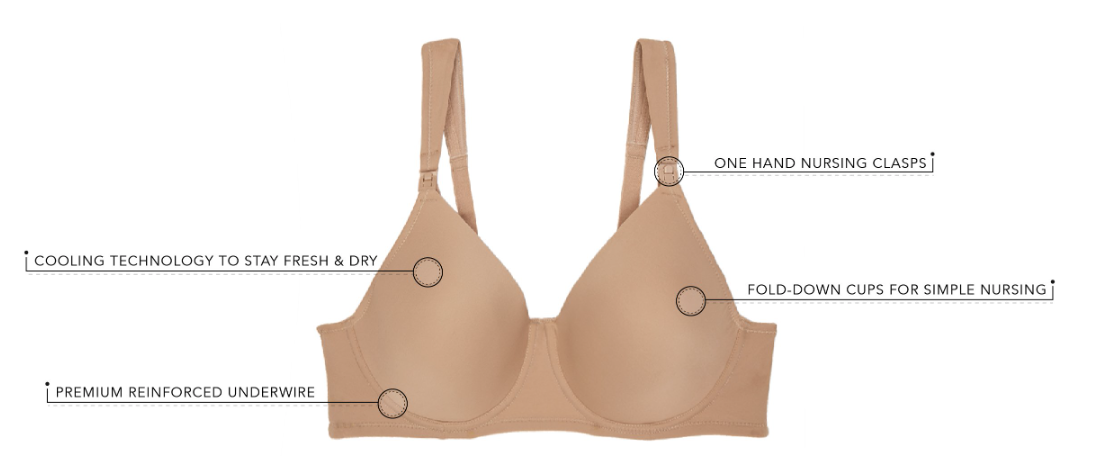 Different types 2025 of nursing bras